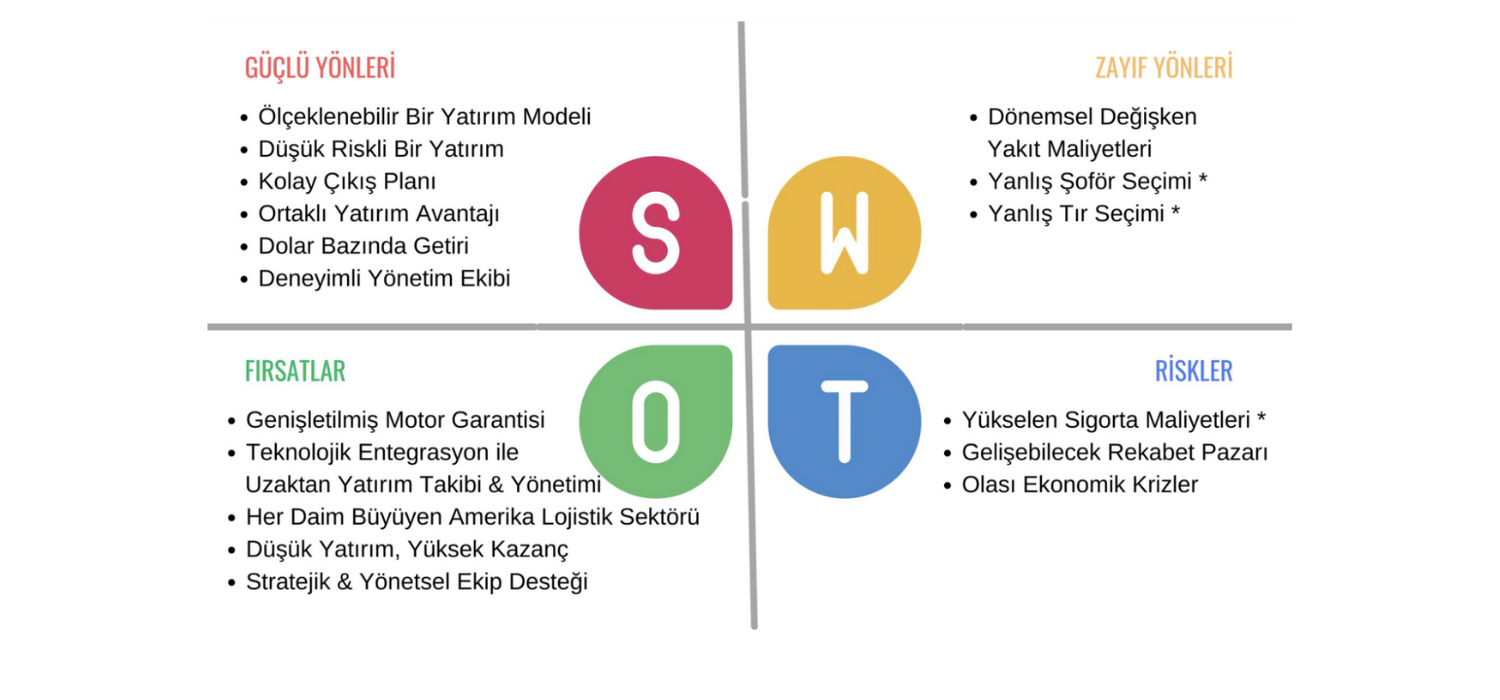 SWOT